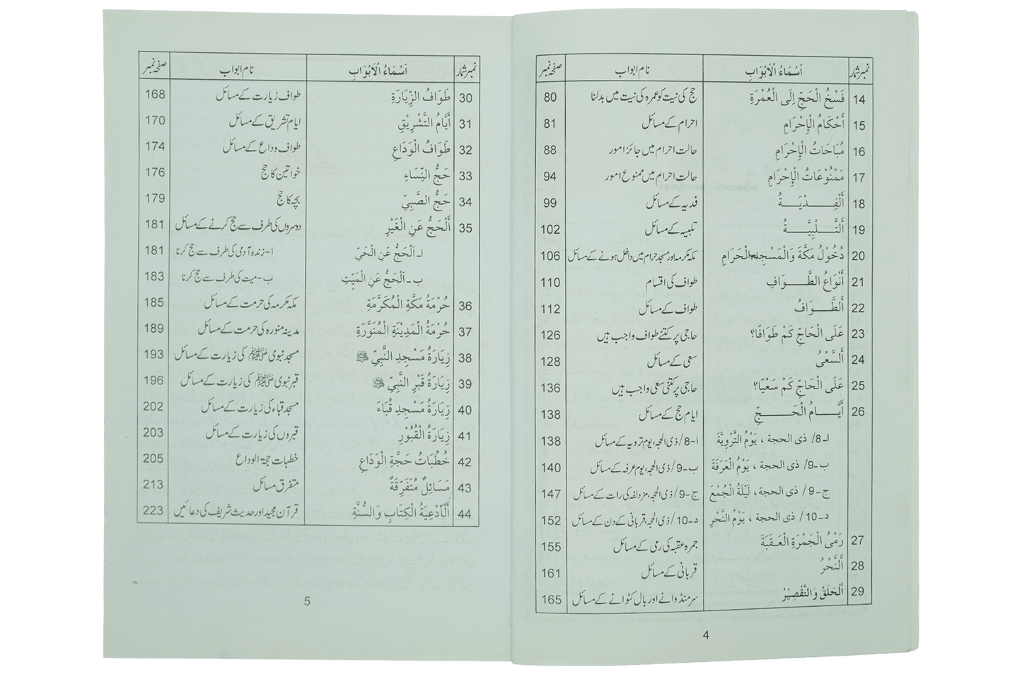 Hajj aur Umrah Kay Masail