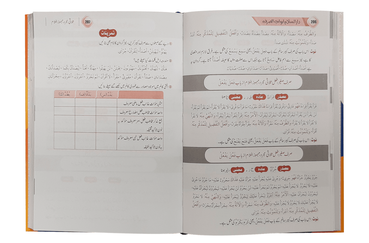 Abwab us Saraf (New Edition)