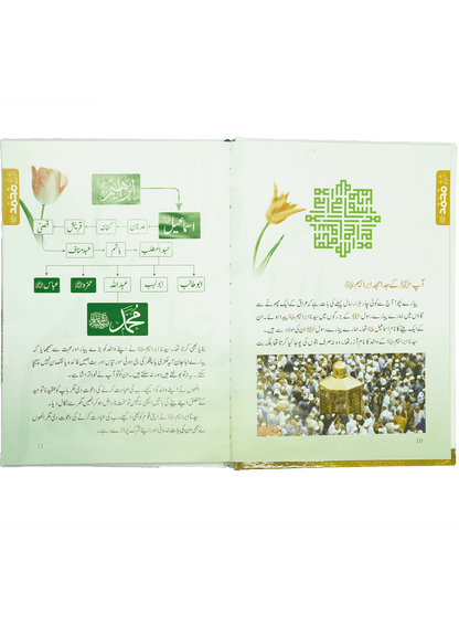 Allah Kay Akhri Nabi (SAW)