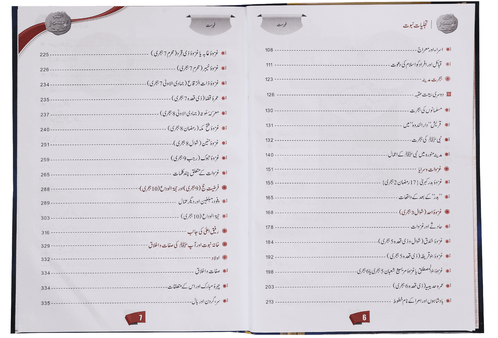 Tajaliyat-e-Nabuwat (SAW) - Darsi