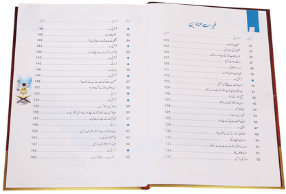 Duaon Ki Qabooliat K Sunehray Waqiyaat