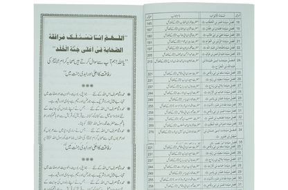 Fazail e Sahaba karaam (part 1)