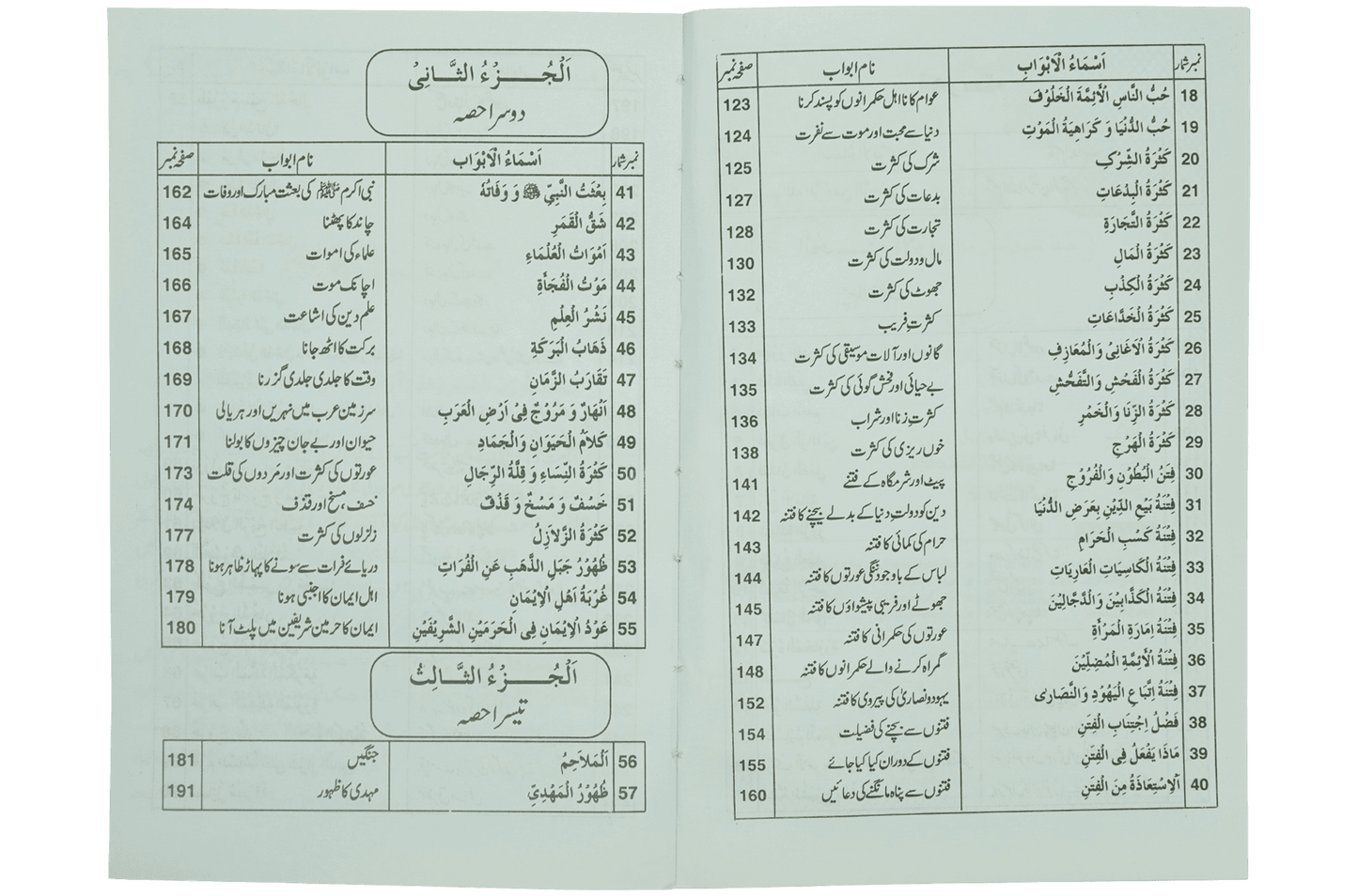 Ilamat e Qiyamat Ka Bayan
