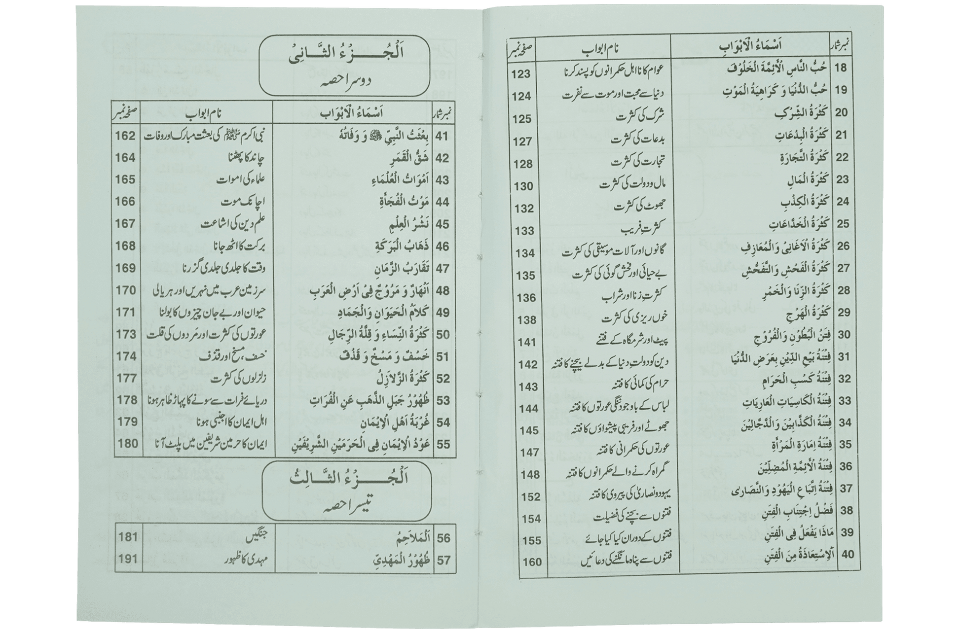 Ilamat e Qiyamat Ka Bayan