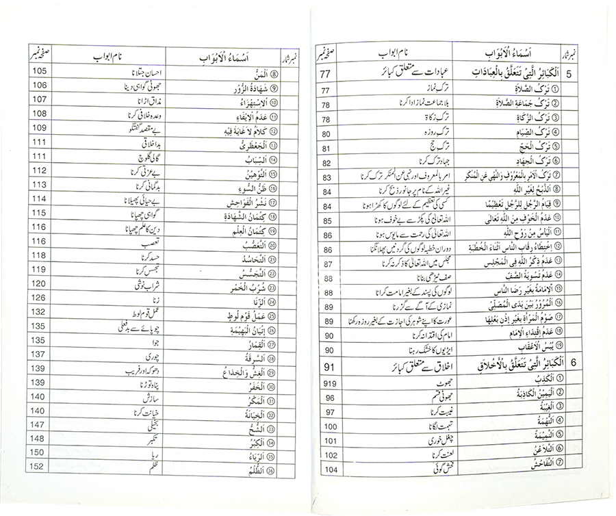 Kabeera O Saghira Gunnaho ka Bayyan