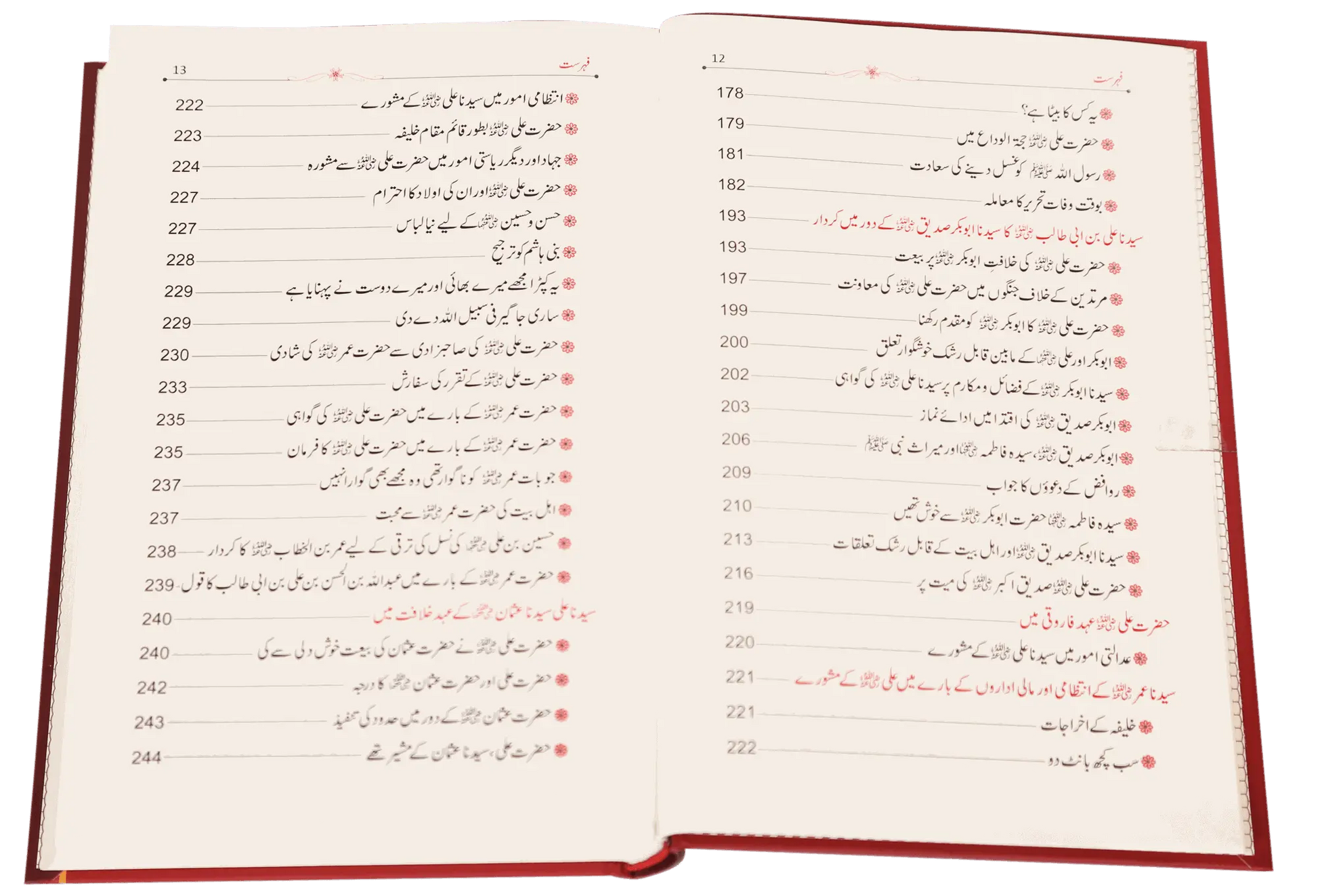 Sayedina Ali Ibn Abi Taalib (R.A)