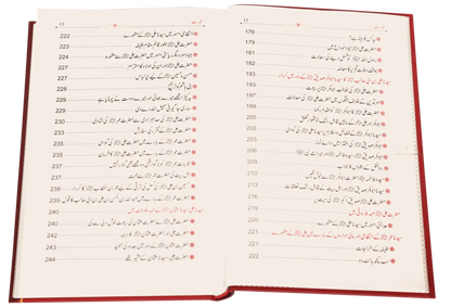 Sayedina Ali Ibn Abi Taalib (R.A)