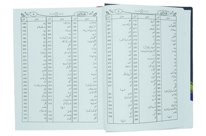 Tabeer o Royaah (Imported)