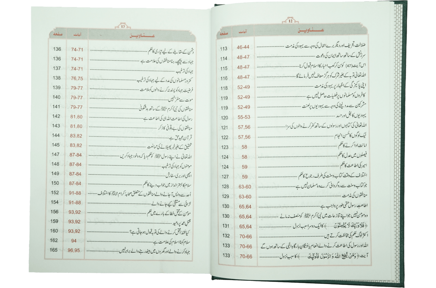 Tafsir Ibn -e- Kathir (6 Vol Set) - Imported