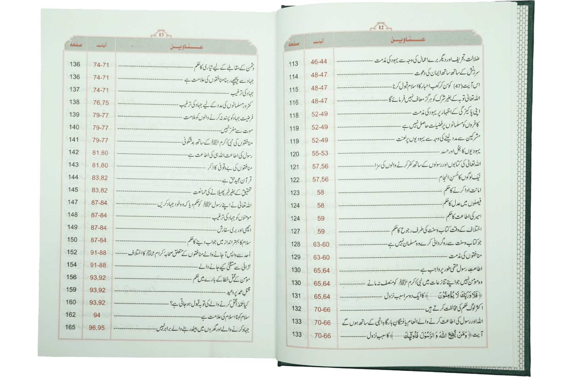 Tafsir Ibn -e- Kathir (6 Vol Set) - Imported