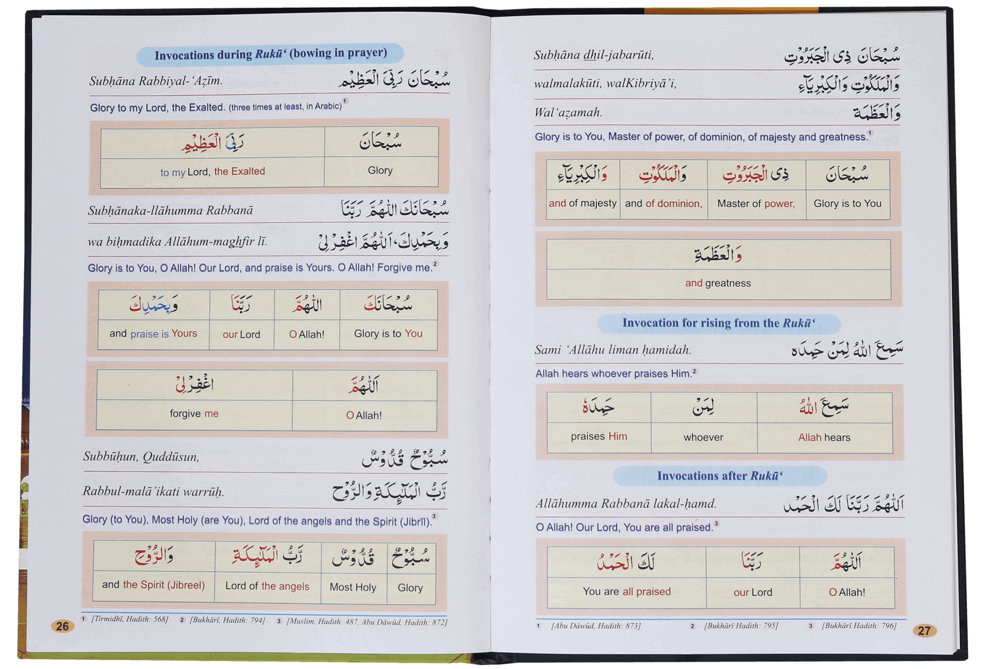 Understand Your Prayers